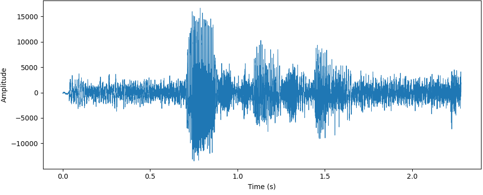Waveform